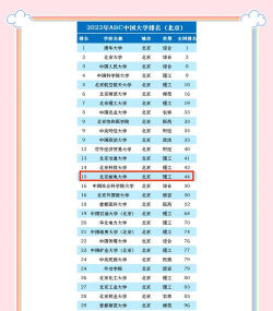 北京邮电大学排名