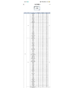 2022九江学院分数线最低是多少