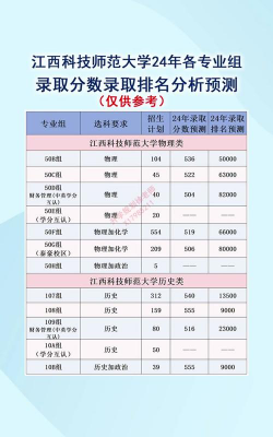 2022江西科技师范大学分数线最低是多少