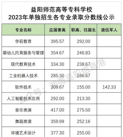 2024口腔学校最新排名