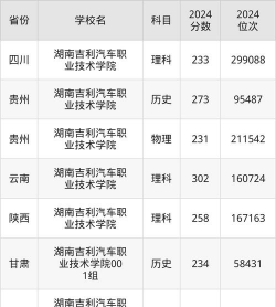 2024口腔学校最新排名