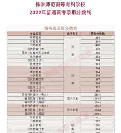2022株洲师范高等专科学校分数线最低是多少