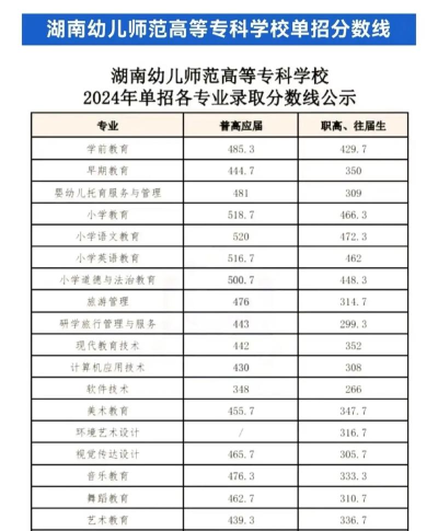 2024口腔学校最新排名