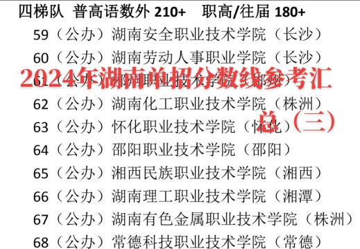 2022邵阳职业技术学院分数线最低是多少