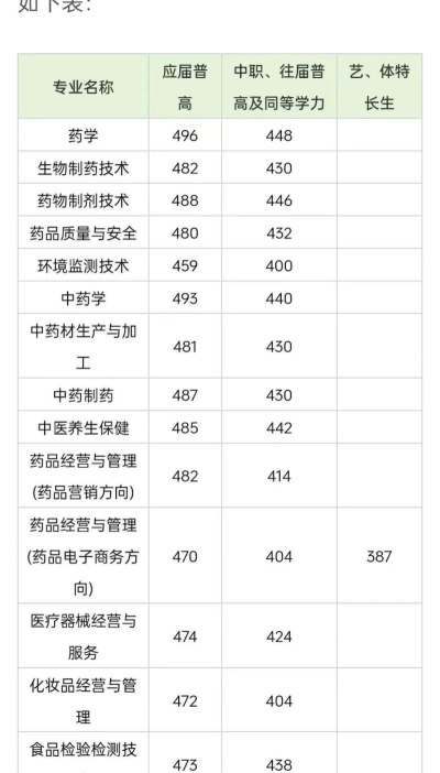 2024口腔学校最新排名