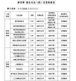 2022湖南邮电职业技术学院分数线最低是多少