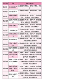 2022湖南安全技术职业学院分数线最低是多少