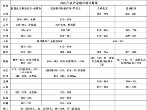 2024口腔学校最新排名