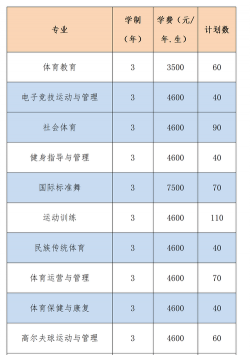 2024口腔学校最新排名