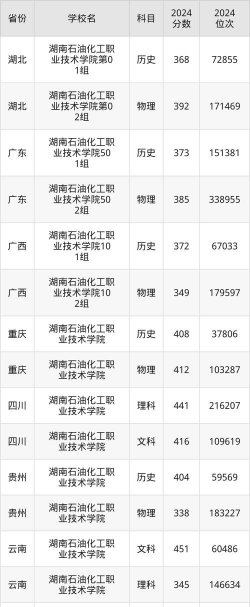 2024口腔学校最新排名