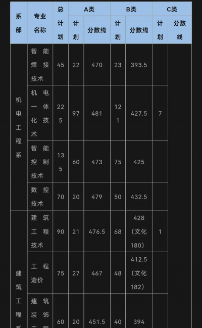 2024口腔学校最新排名