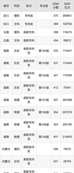 2022湖南民族职业学院分数线最低是多少