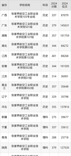 2024口腔学校最新排名