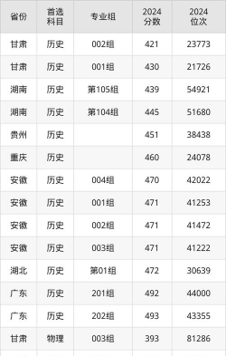 2024口腔学校最新排名