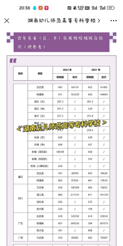 2024口腔学校最新排名
