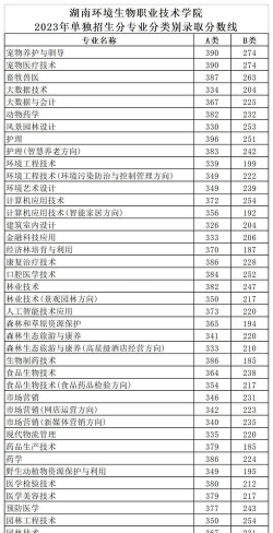 2024口腔学校最新排名