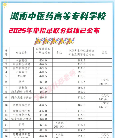2024口腔学校最新排名