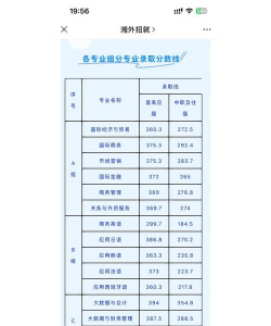 2022湖南外贸职业学院分数线最低是多少