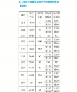 2022常德职业技术学院分数线最低是多少