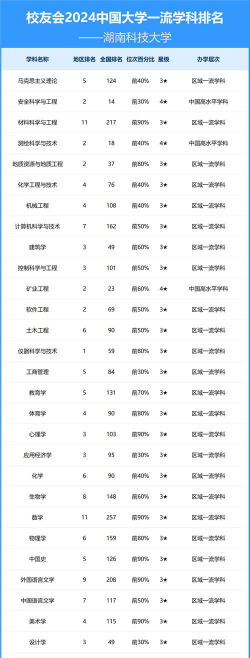湖南科技大学排名