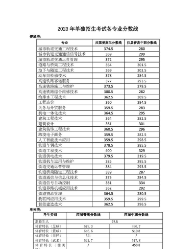 2024口腔学校最新排名
