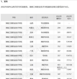 2024口腔学校最新排名