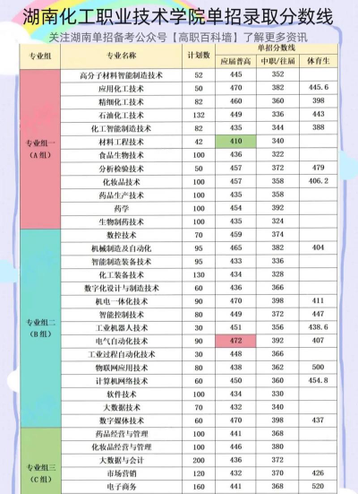2024口腔学校最新排名