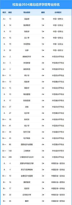 2024口腔学校最新排名