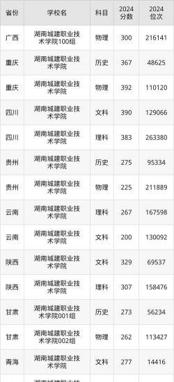 2024口腔学校最新排名