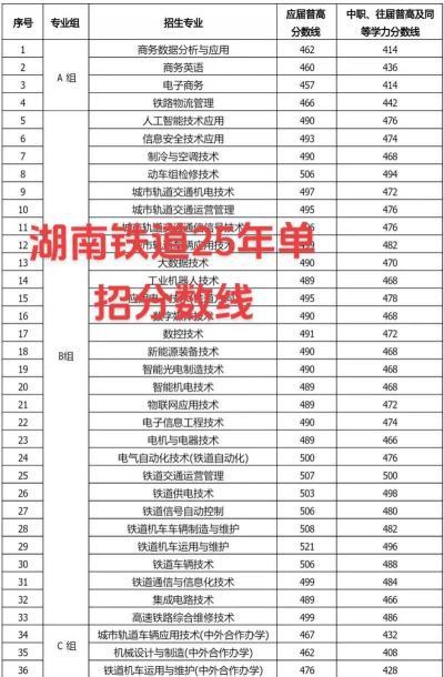 2024口腔学校最新排名