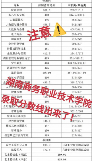 2024口腔学校最新排名