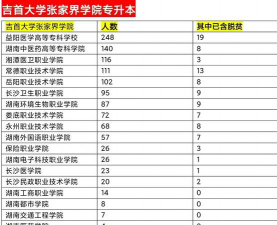 2024口腔学校最新排名