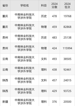 2024口腔学校最新排名