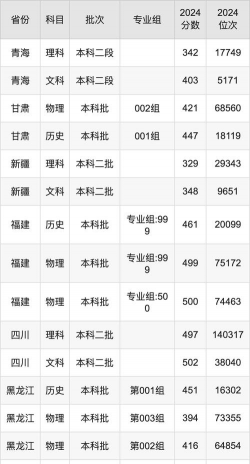 2024口腔学校最新排名