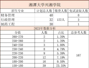 2024口腔学校最新排名