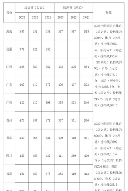 2024口腔学校最新排名