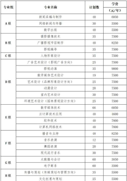 2022湖南大众传媒职业技术学院分数线最低是多少