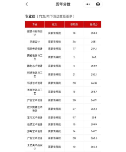 2024口腔学校最新排名