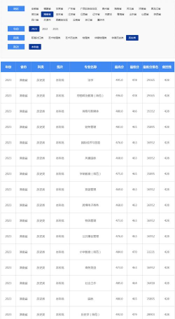 2022怀化学院分数线最低是多少