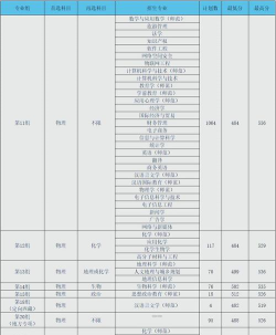 2024口腔学校最新排名