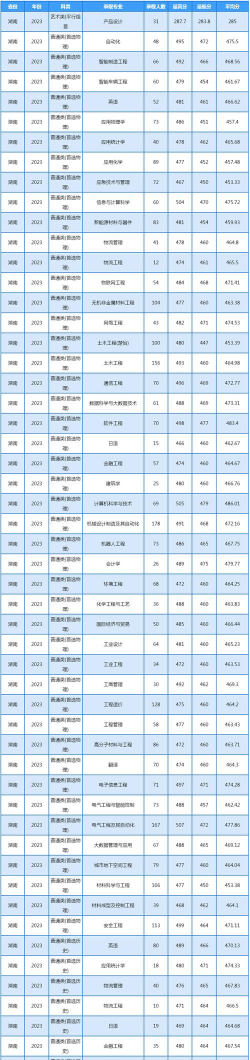 2024口腔学校最新排名