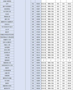 2022湖南科技学院分数线最低是多少