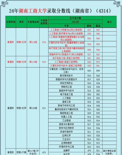2024口腔学校最新排名