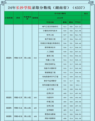 2024口腔学校最新排名