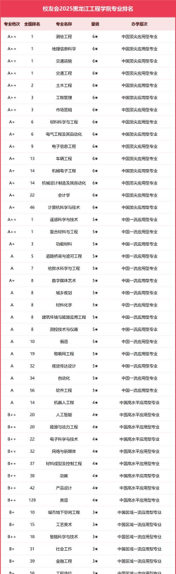 2024口腔学校最新排名