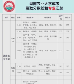 2024口腔学校最新排名