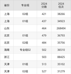 2024口腔学校最新排名