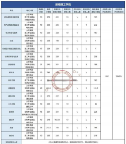 2024口腔学校最新排名