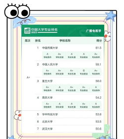 2023全国编导专业比较好的大学有哪些