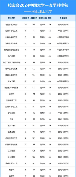 2024口腔学校最新排名